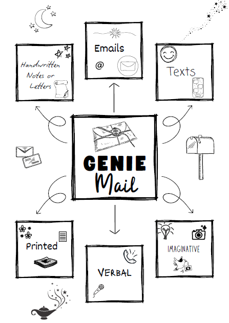 Genie Mail